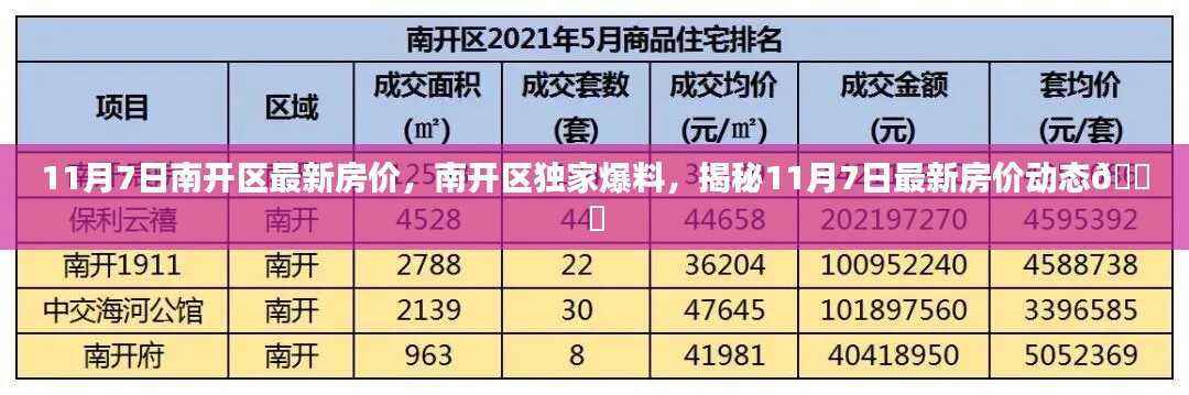 揭秘南开区最新房价动态，独家爆料，掌握最新房价资讯！