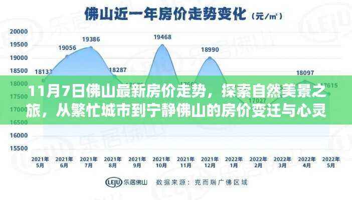 佛山房价走势与自然美景探索，城市喧嚣与宁静之间的心灵之旅