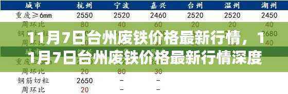台州废铁价格最新行情深度解析及评测(11月7日)