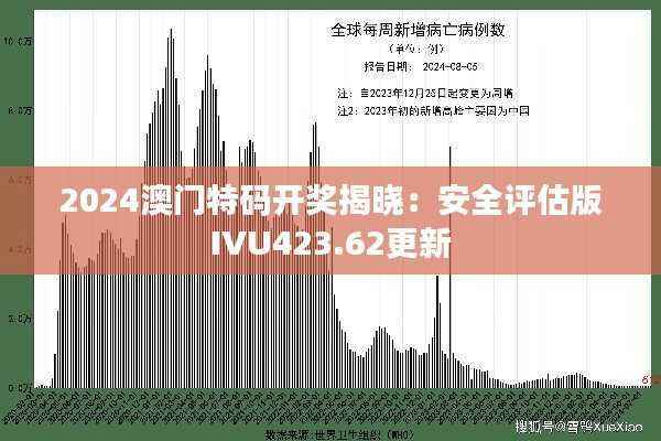 2024澳门特码开奖揭晓:安全评估版IVU423.62更新