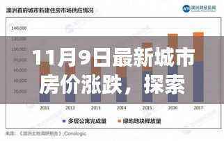 风驰电掣 第42页