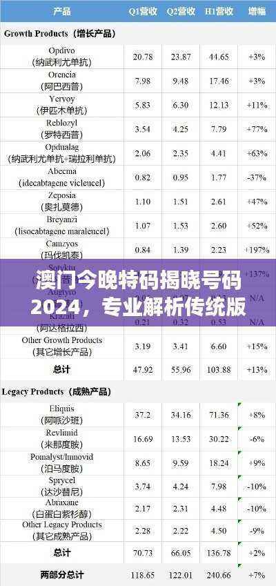 澳门今晚特码揭晓号码2024,专业解析传统版HGT240.56