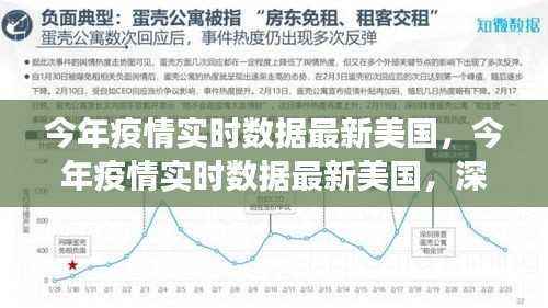 今年美国疫情实时数据深度分析与观察