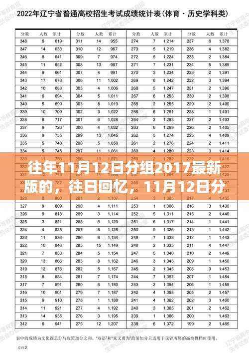 往日回忆与温馨日常,揭秘2017年11月12日分组故事