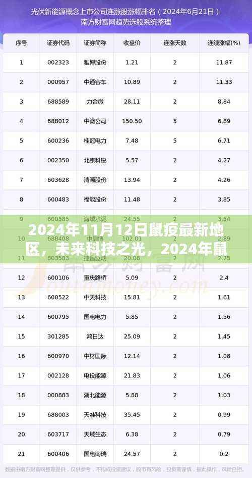 关于我们 第496页