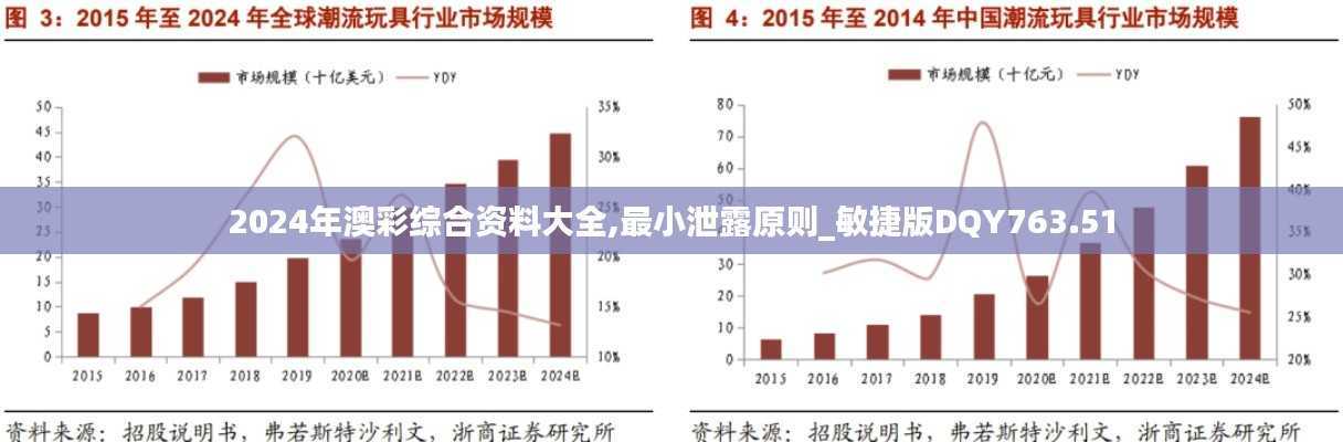2024年澳彩综合资料大全,最小泄露原则_敏捷版DQY763.51