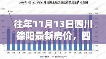 四川德阳最新房价查询指南，揭秘往年11月13日房价信息轻松获取攻略