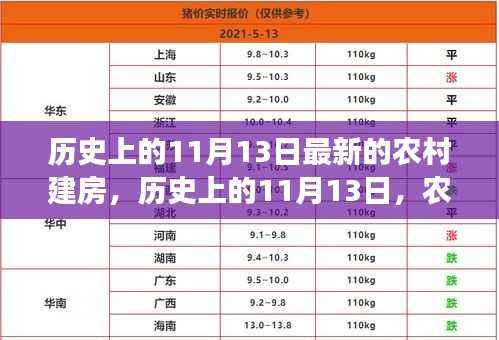 11月13日农村建房新篇章,自信、变化与成就感的旅程,乐观与幽默佐料下的历史印记