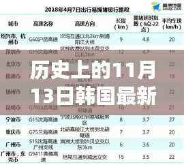 独家揭秘，历史上的11月13日韩国报告揭秘高科技产品重塑未来生活体验！
