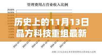 晶方科技重组最新动态，历史上的11月13日解读与消息汇总