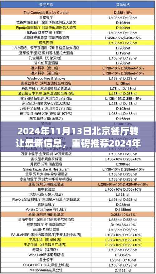 2024年11月13日北京餐厅转让信息更新,创业梦想的起点