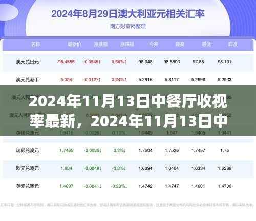 2024年11月13日中餐厅收视率风云再起,味蕾与眼球的盛宴
