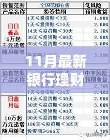 揭秘11月最新银行理财产品特性与体验,专业评测报告出炉!