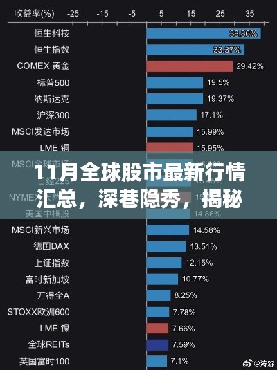 揭秘全球股市行情与独特小店的魅力,最新行情汇总与深巷隐秀分析