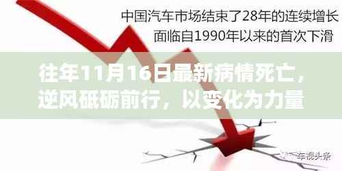 往年11月16日疫情反思,逆风砥砺前行,以变化为力量,学习筑自信之路的启示与反思