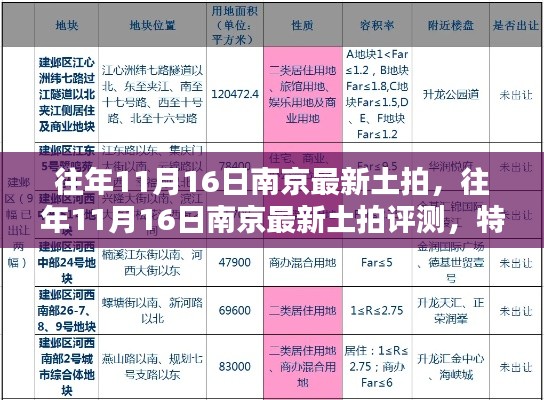 南京历年11月16日土拍回顾,特性、体验、竞品对比及用户群体深度解析