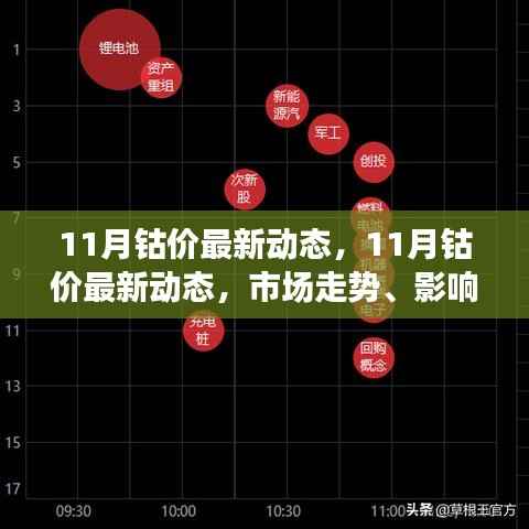11月钴价市场动态解析,市场走势、影响因素与案例分析