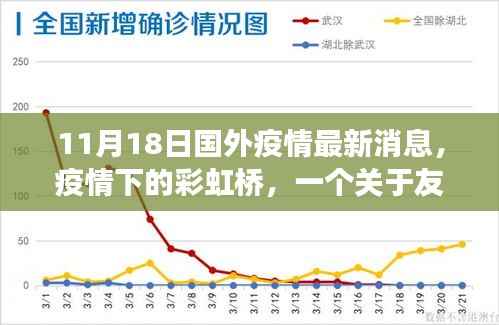 疫情下的彩虹桥,友情与希望的温馨故事(国外疫情最新消息)