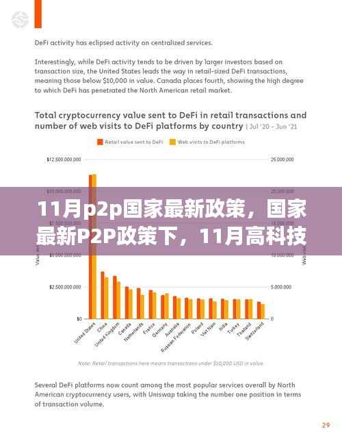 国家最新P2P政策下，高科技产品引领新纪元，科技与生活的完美融合体验