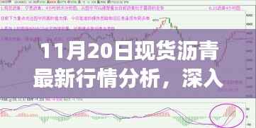 11月20日现货沥青行情深度解析与最新市场动态概览