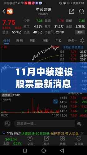 11月中装建设股票最新消息,掌握变化,成就未来,揭秘11月中装建设股票最新消息背后的励志故事