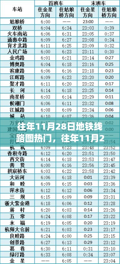 城市出行趋势揭秘,历年11月28日地铁线路图搜索热门