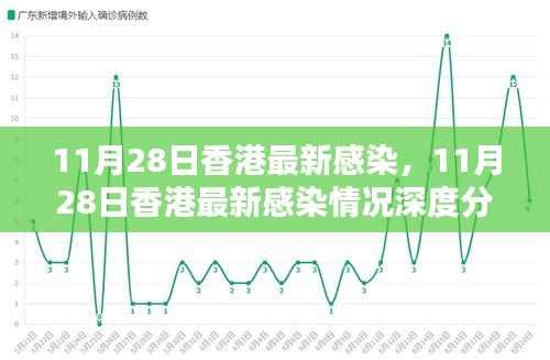 香港最新感染情况分析报告，深度解析与数据更新（11月28日）