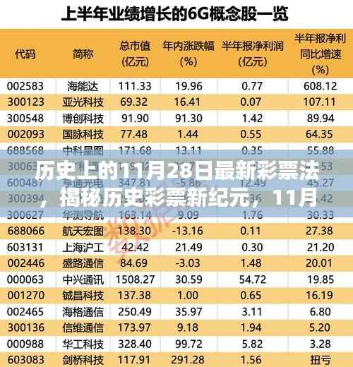 揭秘历史彩票新纪元,彩票法变革与小巷中的幸运宝藏(11月28日特辑)
