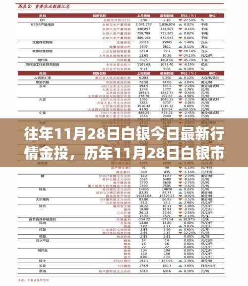 历年11月28日白银市场走势深度解析与最新行情洞察