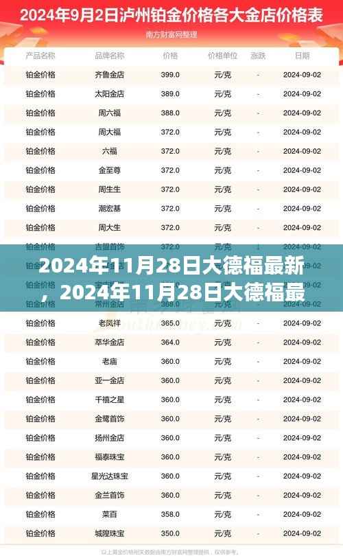 2024年11月28日大德福任务完成指南，从零起步轻松掌握技能，最新任务详解与攻略