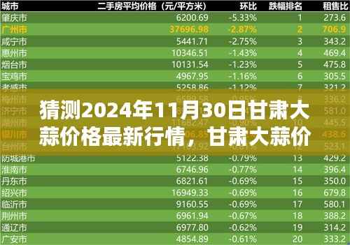 甘肃大蒜价格预测深度解析,探寻未来行情趋势与竞品对比