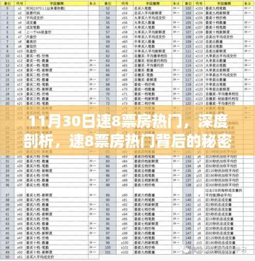 揭秘速8票房背后的秘密，为何成为热门之选？