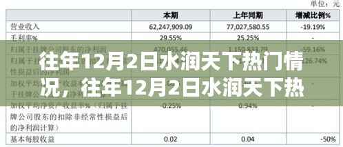 往年12月2日水润天下热门情况深度解析与评测