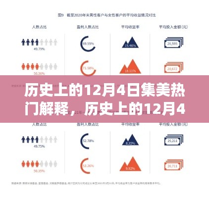 历史上的12月4日集美,深度解析、特性体验、竞品对比与用户群体分析全解析