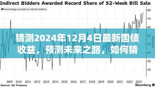 2024年预测,最新国债收益率走势分析与未来展望