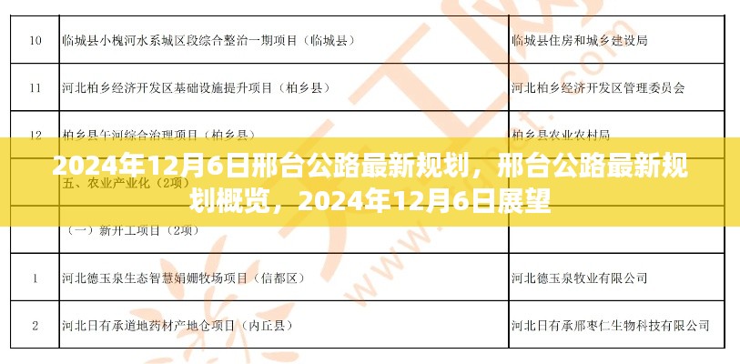 2024年12月6日邢台公路最新规划概览，展望未来的交通发展