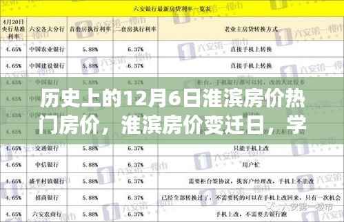 淮滨房价变迁日,历史上的房价故事与自信的学习之路(淮滨房价变迁回顾)