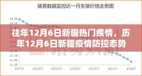 历年12月6日新疆疫情防控深度解析与态势回顾