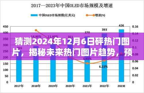 揭秘未来热门图片趋势，预测2024年12月6日的视觉焦点与热门图片猜想