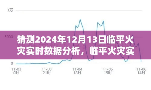 临平火灾实时数据分析预测,对2024年12月13日的猜测与探讨