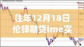 往年12月18日伦锌期货LME实时行情深度解析与操作指南——新浪财经报道