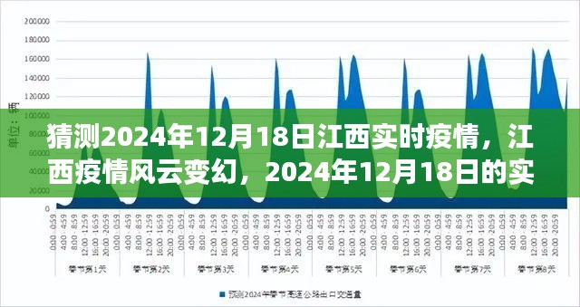 2024年12月18日江西实时疫情洞察,风云变幻中的江西疫情