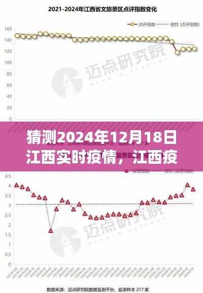 2024年12月18日江西实时疫情洞察,风云变幻中的江西疫情