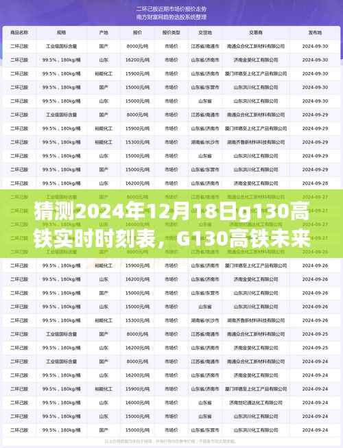 2024年12月18日G130高铁实时时刻表预测与影响分析