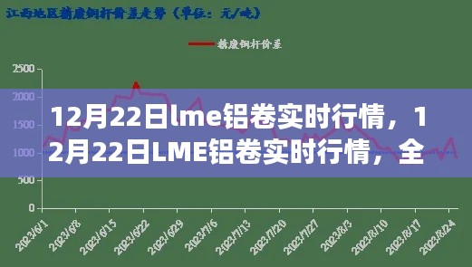12月22日LME铝卷实时行情解析,市场特性深度剖析与实时体验报告
