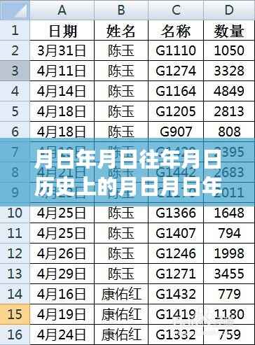 月日月年现象揭秘,历史探索与手机赫兹发展展望