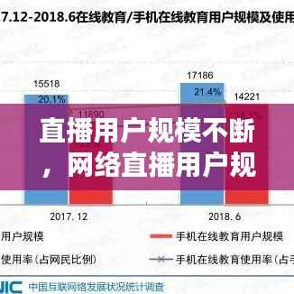 直播用户规模不断,网络直播用户规模及使用率