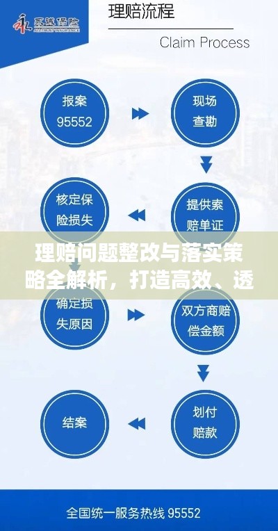 理赔问题整改与落实策略全解析,打造高效、透明理赔流程