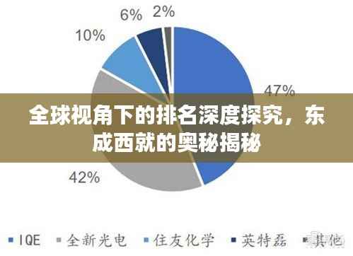 全球视角下的排名深度探究,东成西就的奥秘揭秘