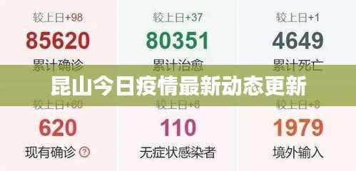 昆山今日疫情最新动态更新